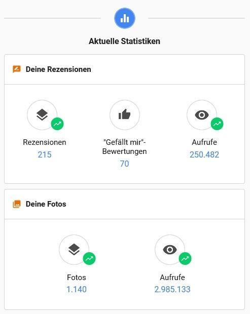 Das ist der Stand vom 16.03.2021<br />Damit werden Sie bei Google besser gefunden
